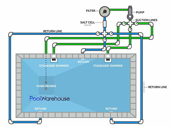 Building an Inground Pool